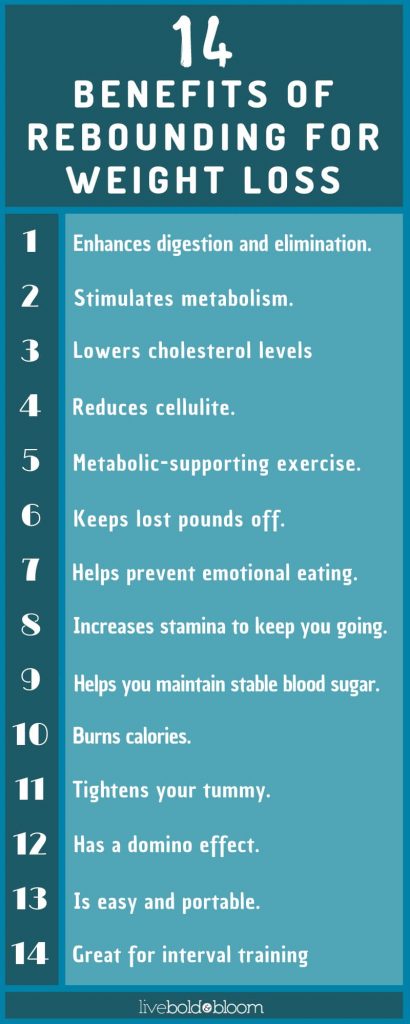 rebounding infographic benefits of rebounding