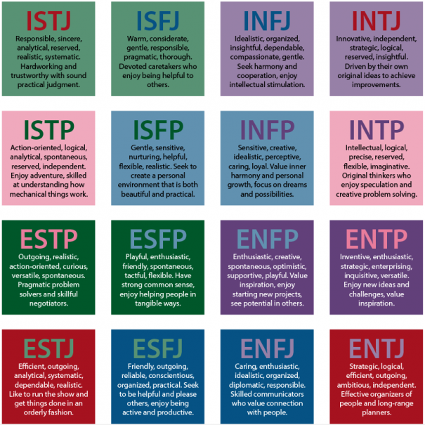 personality types, sensing vs. intuition