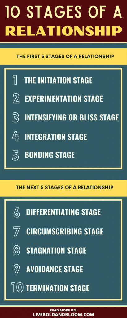 10 stages of a relationship