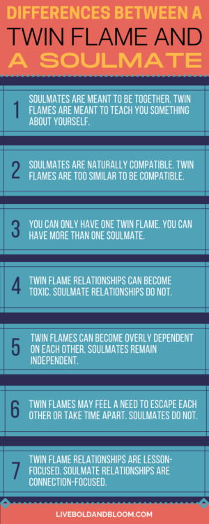 What are the difference between twin flame and soulmates?