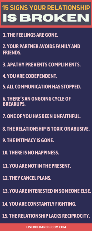 Know the signs your relationship is broken in this infographic.